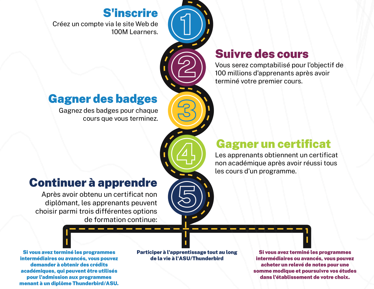 100ML learner journey