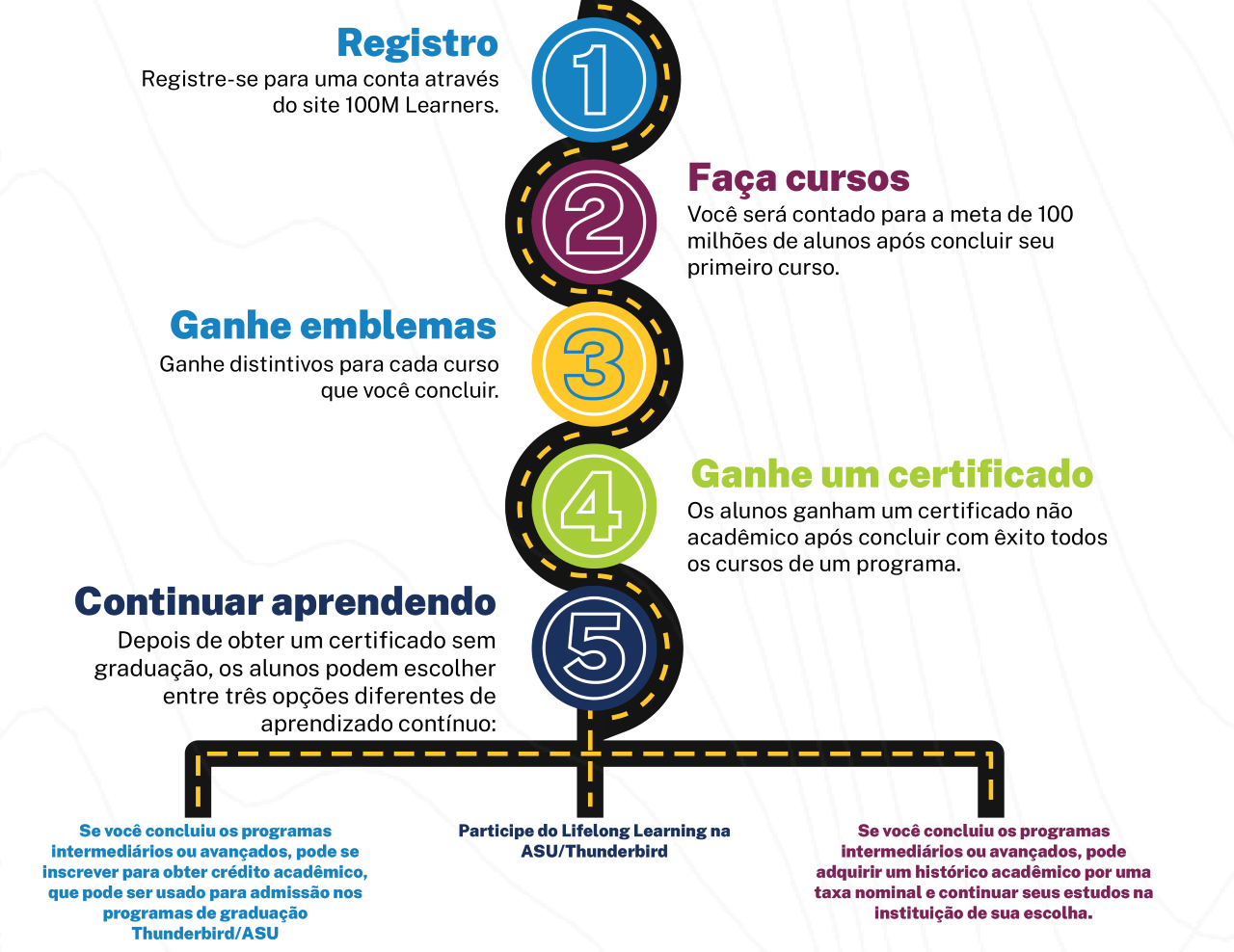 100ML learner journey