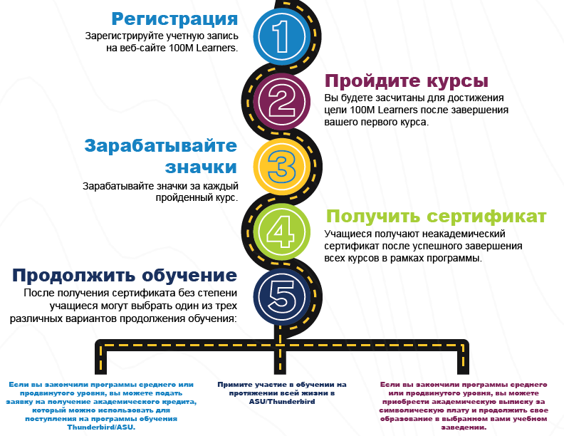 Journey Tree i Russian