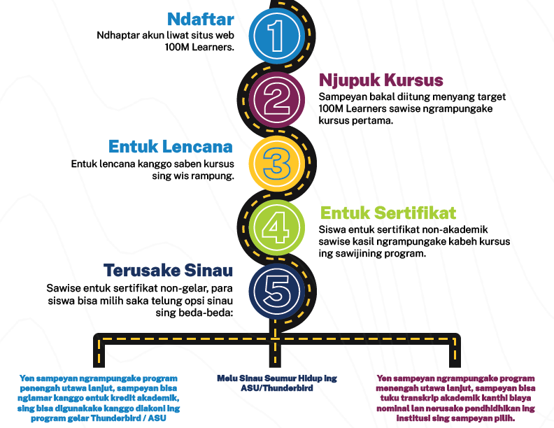 JourneyTree in Javanese